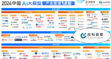金年会诚信至上再获殊荣，入选数据猿2024中国AI大模型产业图谱1.0